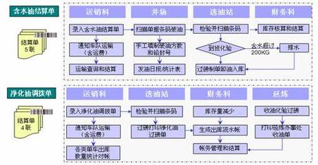 精誠軟件攜手用友，助力延長油田吳起采油廠實現集團化信息系統集成